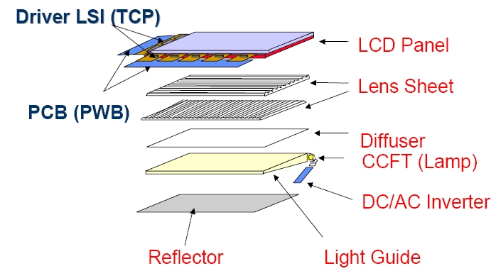 Conquistando pontos problemáticos visuais: soluções para mudança de cores quente-frio em módulos de display LCM/INCELL
