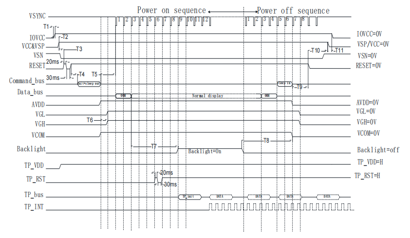 Adaptação do código do driver: o protocolo de precisão para monitores LCD chineses estáveis