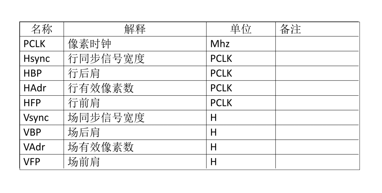 Domine as configurações do PORCH para desbloquear o desempenho e a estabilidade do LCD – Principais considerações para design de hardware
