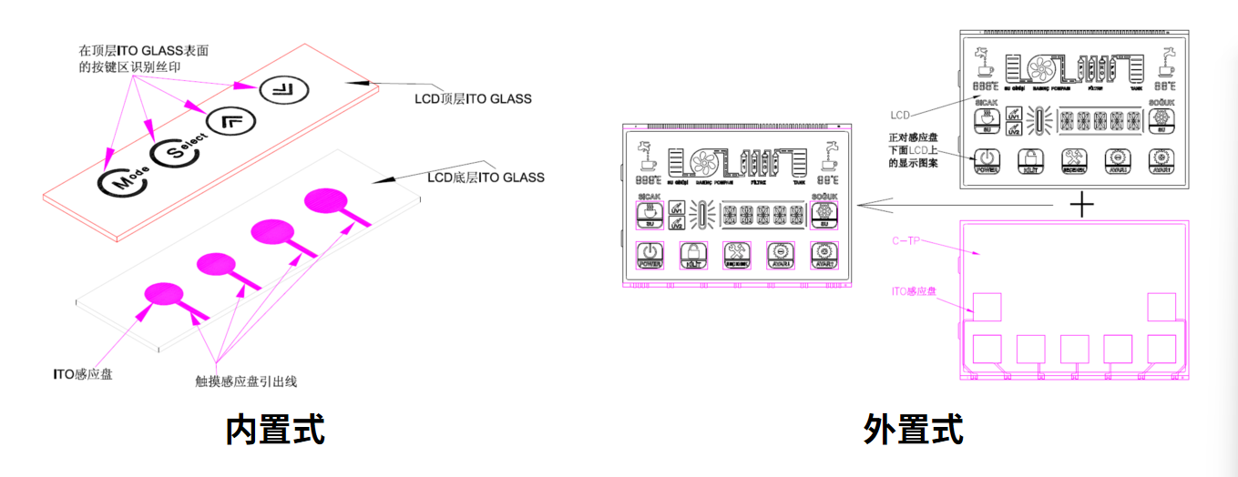 Como selecionar e personalizar a solução LCM ideal para o seu dispositivo inteligente