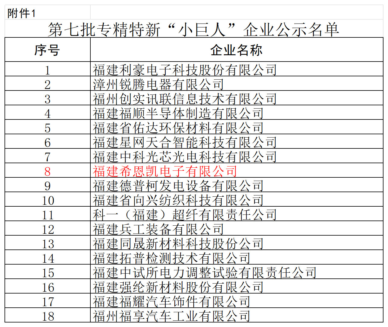 Fujian CNK Electronics recebe prêmio nacional de 