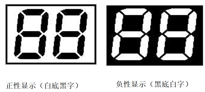 Decodificando o mundo dos LCDs: como escolher com precisão o monitor certo para o seu produto?