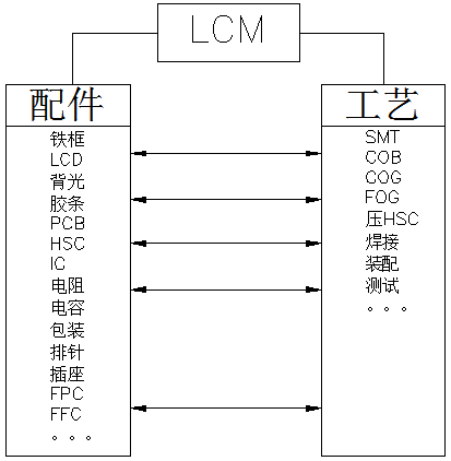 LCM: O mecanismo de exibição de dispositivos inteligentes - uma análise aprofundada do núcleo técnico dos módulos LCD